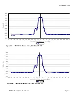 Preview for 229 page of Microwave networks CM7 User Manual