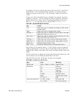 Preview for 233 page of Microwave networks CM7 User Manual