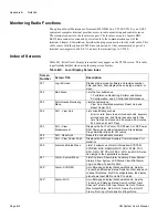 Preview for 234 page of Microwave networks CM7 User Manual