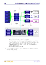 Preview for 32 page of Midas DL451 Operator'S Manual