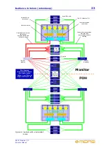 Preview for 39 page of Midas DL451 Operator'S Manual