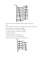 Preview for 32 page of Midea 11MSFI-A2-1301 Service Manual