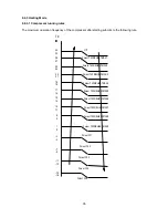 Preview for 35 page of Midea 11MSFI-A2-1301 Service Manual