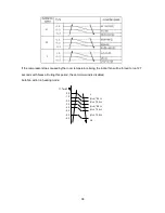 Preview for 38 page of Midea 11MSFI-A2-1301 Service Manual