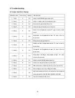 Preview for 46 page of Midea 11MSFI-A2-1301 Service Manual