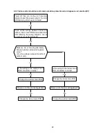 Preview for 48 page of Midea 11MSFI-A2-1301 Service Manual