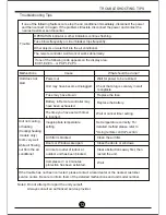 Preview for 14 page of Midea 12000 Btu User Manual