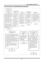 Preview for 40 page of Midea 22031020003641 Service Manual