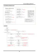 Preview for 42 page of Midea 22031020003641 Service Manual