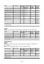 Preview for 42 page of Midea 315544 Instruction Manual