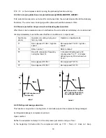 Preview for 30 page of Midea 9ASI-A-1209 Service Manual