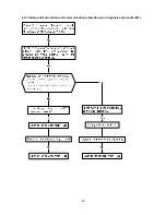 Preview for 49 page of Midea 9ASI-A-1209 Service Manual