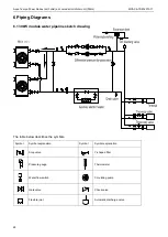 Preview for 27 page of Midea Aqua Tempo Super Series Manual