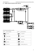 Preview for 30 page of Midea Aqua Tempo Super Series Manual