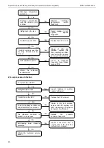 Preview for 91 page of Midea Aqua Tempo Super Series Manual