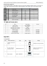 Preview for 203 page of Midea Aqua Tempo Super Series Manual