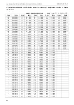 Preview for 205 page of Midea Aqua Tempo Super Series Manual