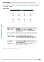 Preview for 31 page of Midea CCM-180A/WS Service Manual