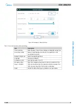 Preview for 32 page of Midea CCM-180A/WS Service Manual