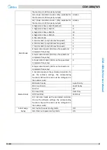 Preview for 42 page of Midea CCM-180A/WS Service Manual