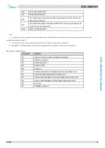 Preview for 44 page of Midea CCM-180A/WS Service Manual