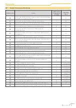 Preview for 29 page of Midea CLIVET CRISTALLO Instruction Manual For Installation, Use And Maintenance