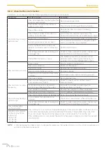 Preview for 64 page of Midea CLIVET CRISTALLO Instruction Manual For Installation, Use And Maintenance