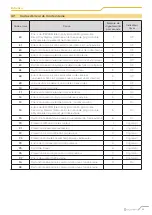 Preview for 101 page of Midea CLIVET CRISTALLO Instruction Manual For Installation, Use And Maintenance