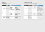 Preview for 13 page of Midea i5 Extra Instruction Manual