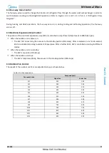 Preview for 16 page of Midea M thermal A Mono Series Service Manual