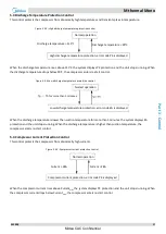 Preview for 18 page of Midea M thermal A Mono Series Service Manual