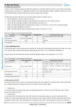 Preview for 21 page of Midea M thermal A Mono Series Service Manual