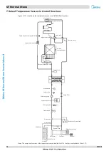 Preview for 23 page of Midea M thermal A Mono Series Service Manual