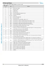 Preview for 29 page of Midea M thermal A Mono Series Service Manual