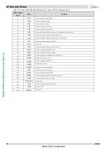 Preview for 31 page of Midea M thermal A Mono Series Service Manual