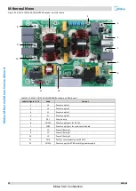 Preview for 33 page of Midea M thermal A Mono Series Service Manual