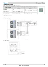 Preview for 34 page of Midea M thermal A Mono Series Service Manual