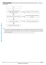 Preview for 41 page of Midea M thermal A Mono Series Service Manual