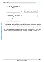 Preview for 45 page of Midea M thermal A Mono Series Service Manual