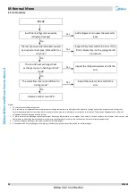 Preview for 59 page of Midea M thermal A Mono Series Service Manual