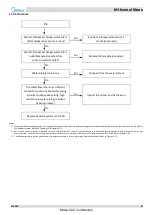 Preview for 68 page of Midea M thermal A Mono Series Service Manual