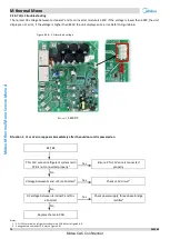 Preview for 75 page of Midea M thermal A Mono Series Service Manual