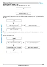 Preview for 77 page of Midea M thermal A Mono Series Service Manual