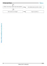 Preview for 89 page of Midea M thermal A Mono Series Service Manual