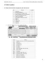 Preview for 62 page of Midea MCAC-RTSM-2013-04 Technical Manual