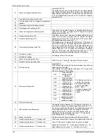 Preview for 202 page of Midea mcd-24hrdn1 Service Manual