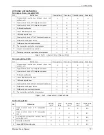 Preview for 207 page of Midea mcd-24hrdn1 Service Manual