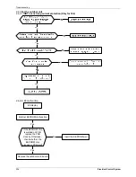 Preview for 216 page of Midea mcd-24hrdn1 Service Manual