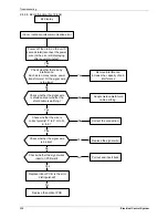 Preview for 218 page of Midea mcd-24hrdn1 Service Manual