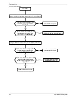 Preview for 220 page of Midea mcd-24hrdn1 Service Manual